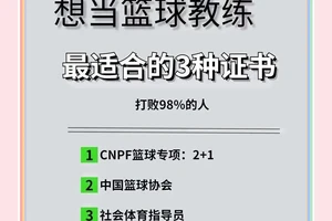 如何帮助队员提高篮球比赛的胜率?专业篮球教练的关键策略